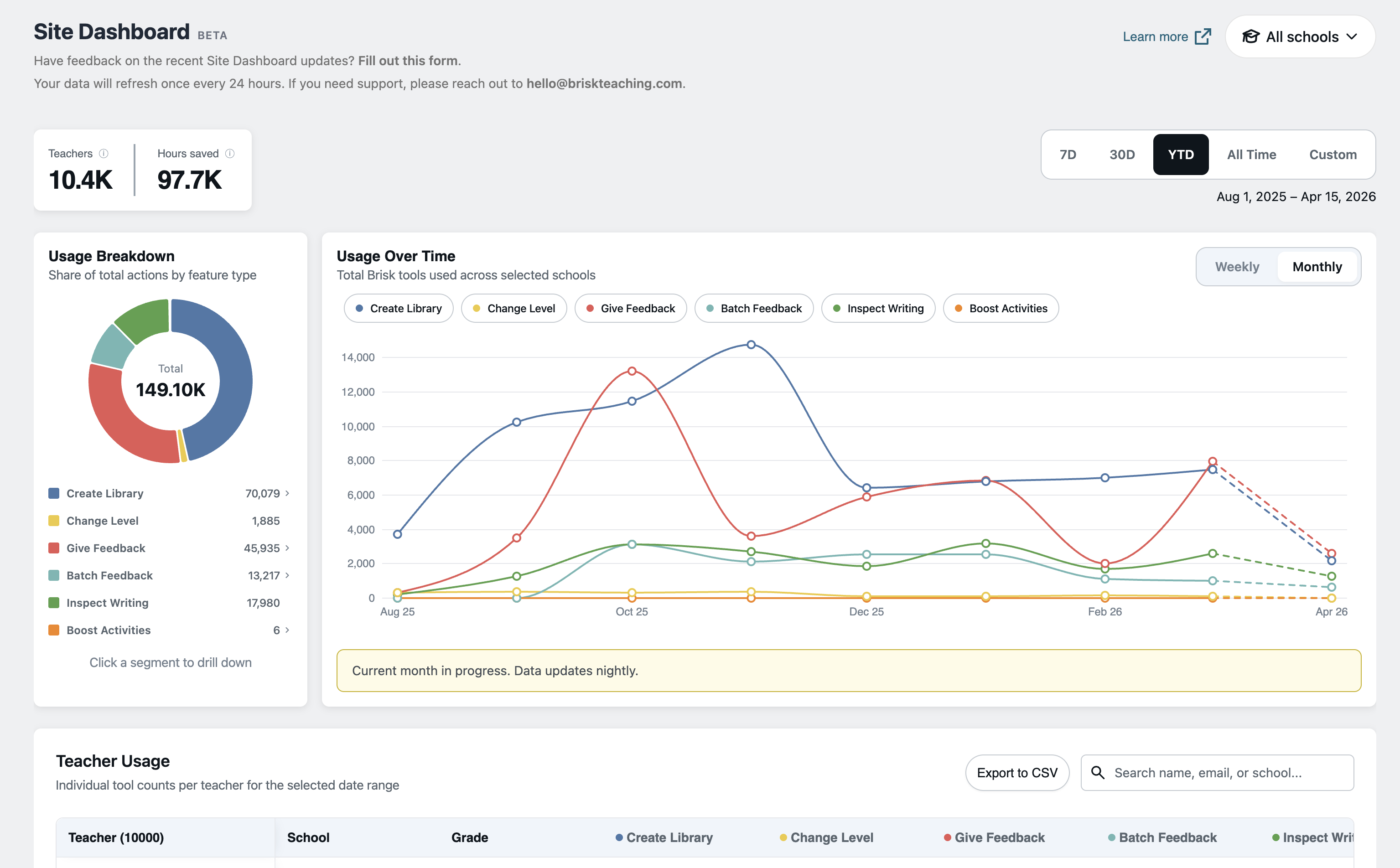 Site Dashboard Example.png